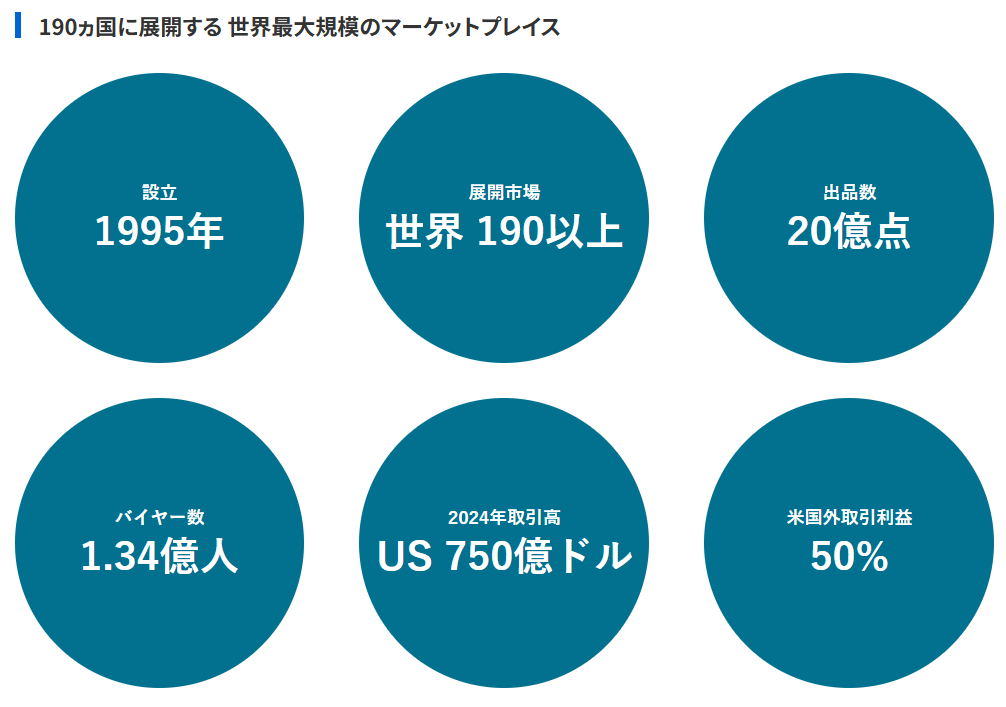 eBay 画像