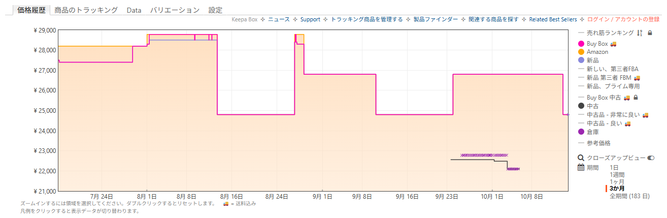 Keepa 画像
