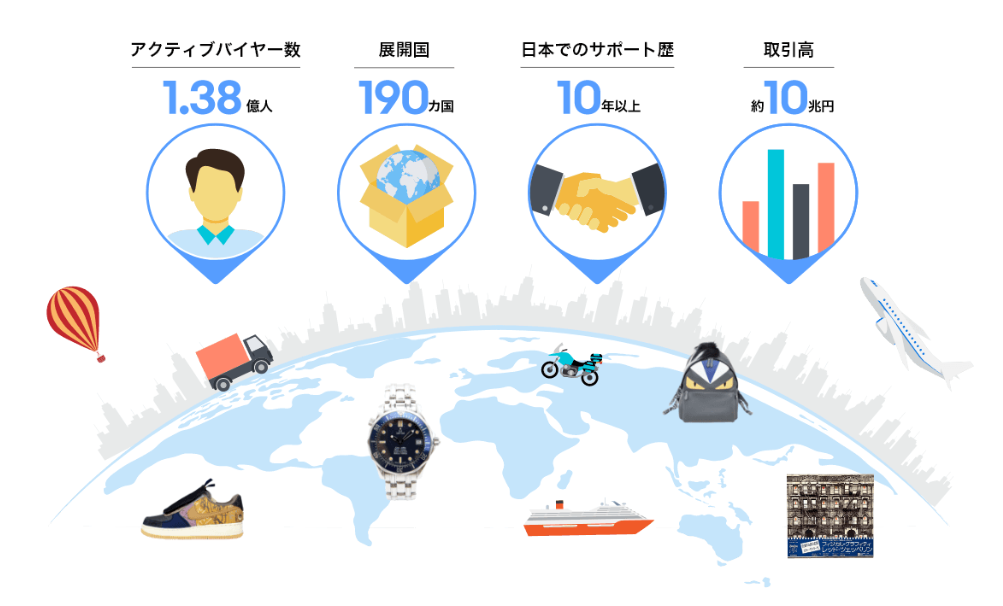 eBayとは「世界規模で販売できるマーケット」 画像