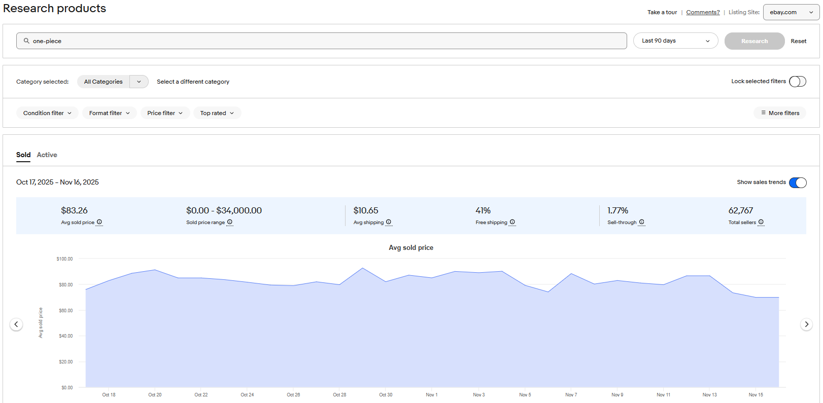 売れる商品をリサーチする　画像