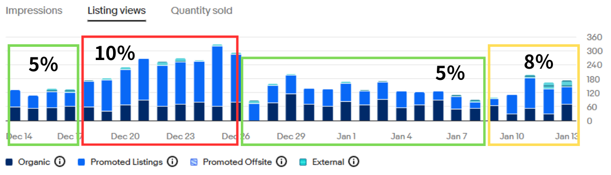 リスティングビュー　画像