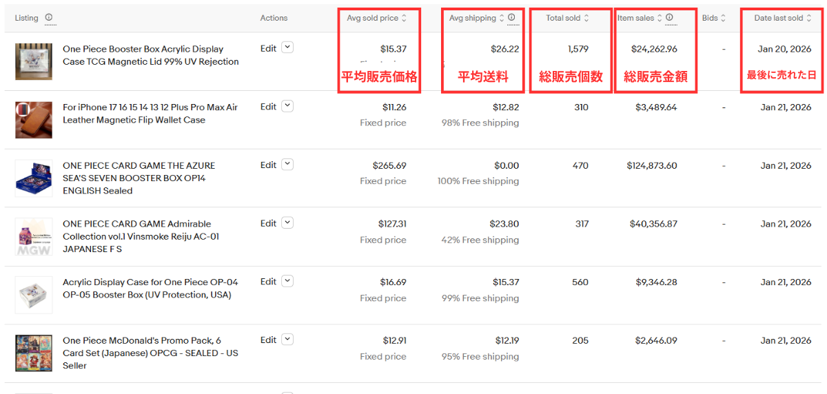 売れた商品（各商品ごとの販売実績）　画像